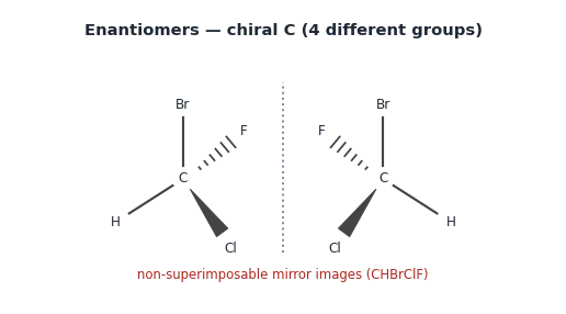 The two enantiomers of CHBrClF, drawn with Br and H in the plane, Cl on a wedge and F on a hash, reflected across a mirror line.