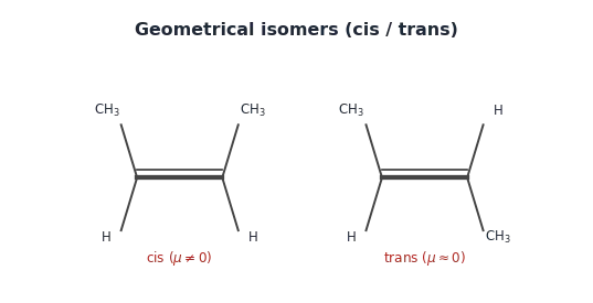 The C=C bond as one sigma plus one pi, cis and trans geometrical isomers of but-2-ene, and the preparation routes by dehydrohalogenation, dehalogenation, dehydration and partial reduction of alkynes