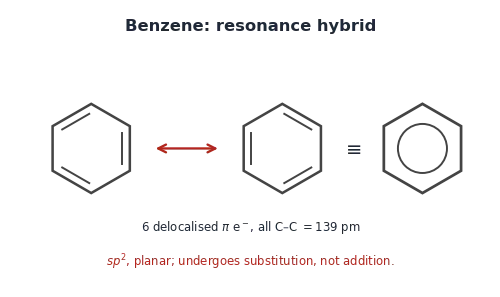 Benzene as a resonance hybrid of two Kekulé forms (six delocalised pi electrons).
