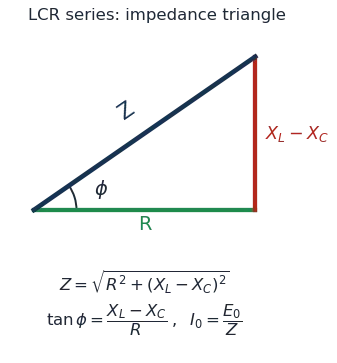 Impedance triangle with R, net reactance X_L minus X_C, and impedance Z as the hypotenuse