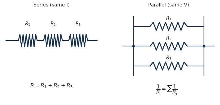 Three resistors in series and three in parallel with their equivalent-resistance formulas