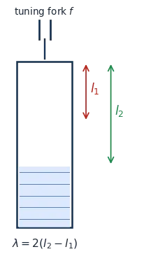Resonance tube in water with two resonance lengths and tuning fork
