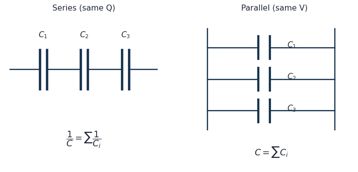 Three capacitors in series and three in parallel with their effective-capacitance formulas