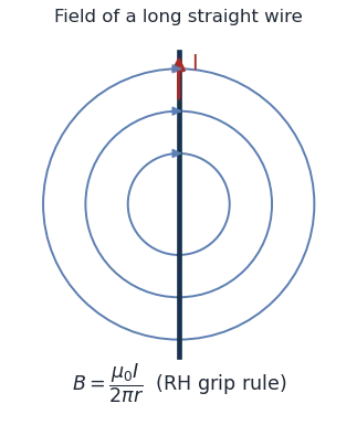 Concentric circular magnetic field lines around a long straight current-carrying wire
